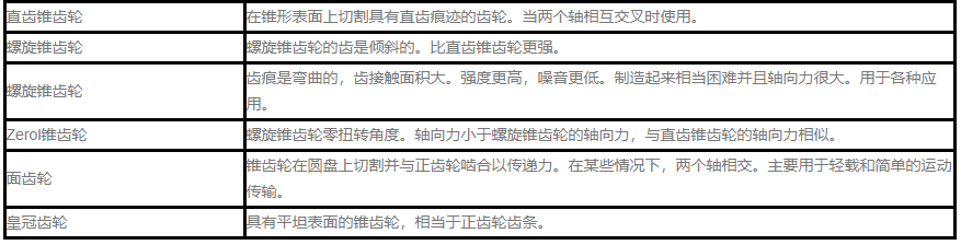 帶正交軸的齒輪減速機變速機的特性