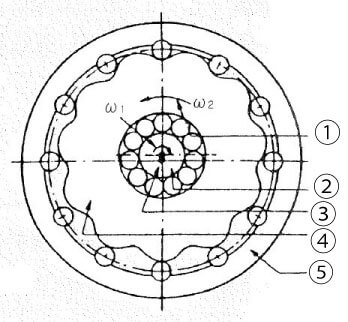 一個齒差內嚙合型行星齒輪的機構