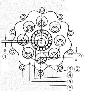 明業機械齒輪減速機變速機結構