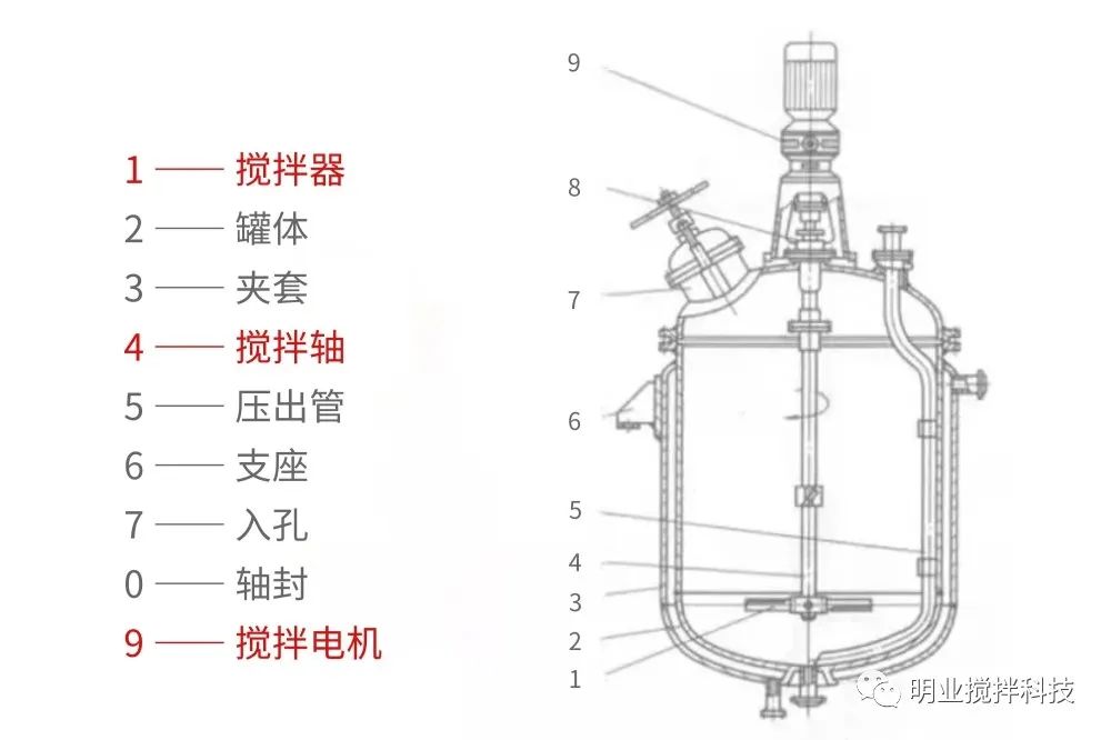 攪拌設備